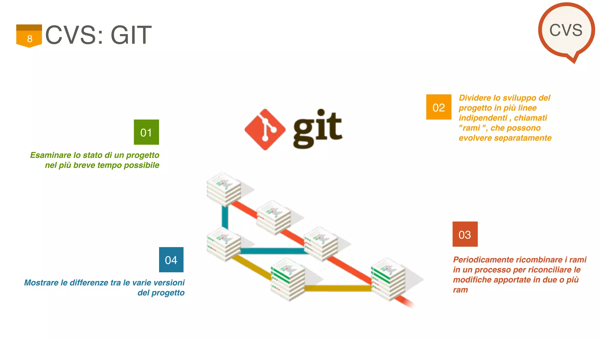 CVS: GIT8
02
Dividere lo sviluppo del
progetto in più linee
indipendenti , chiamati
"rami ", che possono
evolvere separatamente
03
Periodicamente ricombinare i rami
in un processo per riconciliare le
modifiche apportate in due o più
ram
01
Esaminare lo stato di un progetto
nel più breve tempo possibile
04
Mostrare le differenze tra le varie versioni
del progetto
CVS
 