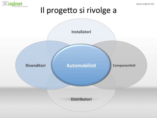 www.enginet.biz	
  


          Il	
  proge<o	
  si	
  rivolge	
  a	
  
  !




                         Installatori	
  




Rivenditori	
          Automobilis/	
         Componen/s/	
  




                         Distributori	
  
 