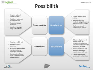 www.enginet.biz	
  


                                                      Possibilità	
  
                          !




§  Ampliare	
  la	
  Brand	
  
    Communica:on	
                                                                        §  Oﬀrire	
  i	
  prodoP	
  in	
  una	
  
                                                                                              vetrina	
  
§  Pubblicare	
  real	
  :me	
  le	
  
    nuove	
  produzioni	
                                                                 §  Riduzione	
  dei	
  cos:	
  
                                                                                              mediante	
  la	
  digitalizzazione	
  
§  Trasferire	
  i	
  da:	
  più	
                                                           delle	
  operazioni	
  di	
  vendita	
  
    facilmente	
  
                                                    Componen/sta	
     Distributore	
     §  Trasferimento	
  delle	
  
§  Veicolare	
  i	
  cataloghi	
                                                             condizioni	
  one	
  to	
  many	
  
    lungo	
  tu<a	
  la	
  ﬁliera	
  




                                                                                          §  Riduzione	
  degli	
  errori	
  di	
  
§  Acquistare	
  in	
  B2B	
  web	
                                                          iden:ﬁcazione	
  dei	
  
                                                                                              componen:	
  mediante	
  la	
  
§  Vendere	
  in	
  B2C	
  (E-­‐                                                             consultazione	
  dei	
  cataloghi	
  
    commerce	
                                       Rivenditore	
     Installatore	
         In	
  un	
  unico	
  database	
  
§  Accrescere	
  la	
  visibilità	
  e	
  il	
                                           §  Accesso	
  alle	
  banche	
  da:	
  
    mercato	
  mediante	
                                                                     delle	
  info	
  rela:ve	
  alla	
  
    campagne	
  marke:ng	
                                                                    manutenzione	
  delle	
  auto	
  
§  OPmizzazione	
  ﬂussi	
  di	
                                                         §  Crescita	
  di	
  visibilità	
  e	
  
    lavori	
  e	
  sempliﬁcazione	
                                                           penetrazione	
  nel	
  territorio	
  
    delle	
  procedure	
  
 
