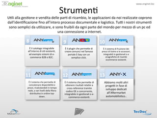 www.enginet.biz	
  


                                                                             Strumen:	
  
                           !




U:li	
  alla	
  ges:one	
  e	
  vendita	
  delle	
  par:	
  di	
  ricambio,	
  le	
  applicazioni	
  da	
  noi	
  realizzate	
  coprono	
  
dall’iden:ﬁcazione	
  ﬁno	
  all’intero	
  processo	
  documentale	
  e	
  logis:co.	
  TuP	
  i	
  nostri	
  strumen:	
  
 sono	
  semplici	
  da	
  u:lizzare,	
  e	
  sono	
  fruibili	
  da	
  ogni	
  parte	
  del	
  mondo	
  per	
  mezzo	
  di	
  un	
  pc	
  ed	
  
                                               una	
  connessione	
  a	
  internet.	
  

                   8	
                                                        9	
                                                10	
  
                       È	
  il	
  catalogo	
  integrabile	
                     È	
  il	
  plugin	
  che	
  perme<e	
  di	
         È	
  il	
  sistema	
  di	
  fruizione	
  dei	
  
                      all’interno	
  di	
  si:	
  esisten:,	
                   creare	
  annunci	
  nel	
  famoso	
               prezzi	
  di	
  lis:no	
  e	
  le	
  accessori,	
  
                       ad	
  esempio	
  sistemi	
  di	
  e-­‐                          portale	
  E-­‐bay	
  con	
  un	
            integrabili	
  in	
  ges:onali	
  o	
  e	
  
                        commerce	
  B2B	
  o	
  B2C.	
                                       semplice	
  click.	
                         anagraﬁche	
  di	
  ricambi	
  
                                                                                                                                          ecommerce	
  esisten:.	
  




                  11	
                                                        12	
                                               13	
  
                      È	
  il	
  sistema	
  che	
  perme<e	
  di	
              È	
  il	
  sistema	
  che	
  perme<e	
  di	
           Abbiamo	
  mol:	
  altri	
  
                      concatenare	
  disponibilità	
  e	
                        o<enere	
  risulta:	
  rela:vi	
  a	
                  progeP	
  in	
  fase	
  di	
  
                     prezzi,	
  ricalcolandoli	
  in	
  tempo	
                      cross-­‐reference	
  tramite	
  
                     reale,	
  a	
  vari	
  livelli	
  della	
  ﬁliera	
  
                                                                                                                                        sviluppo	
  dedica:	
  
                                                                                  codice	
  OE	
  o	
  concorrente,	
  
                       distribu:va	
  in	
  ordine	
  top-­‐                    integrabile	
  in	
  ges:onali	
  o	
  e-­‐              all’AIermarket	
  
                                        down.	
                                            commerce	
  esisten:.	
                      automobilis:co..	
  
 