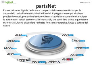 www.enginet.biz	
  


                                                 partsNet	
  
                     !




È	
  un	
  ecosistema	
  digitale	
  dedicato	
  al	
  comparto	
  della	
  componen:s:ca	
  per	
  le	
  
automobili,	
  i	
  veicoli	
  commerciali	
  ed	
  industriali.	
  Il	
  proge<o	
  nasce	
  per	
  risolvere	
  
problemi	
  comuni,	
  presen:	
  nel	
  se<ore	
  AIermarket	
  dei	
  componen:	
  e	
  ricambi	
  per	
  
le	
  automobili	
  i	
  veicoli	
  commerciali	
  e	
  industriali,	
  che	
  con	
  il	
  loro	
  ciclico	
  e	
  quo:diano	
  
manifestarsi,	
  fanno	
  disperdere	
  ricchezza	
  ﬁno	
  a	
  creare	
  perdite,	
  lungo	
  la	
  catena	
  del	
  
valore.	
  
 