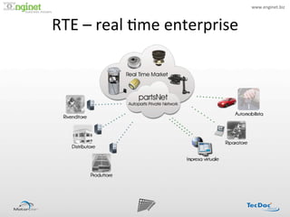 www.enginet.biz	
  
!



RTE	
  –	
  real	
  :me	
  enterprise	
  
 