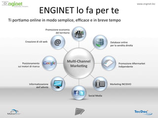 www.enginet.biz	
  


                                        ENGINET	
  lo	
  fa	
  per	
  te	
  
                         !




Ti	
  por:amo	
  online	
  in	
  modo	
  semplice,	
  eﬃcace	
  e	
  in	
  breve	
  tempo	
  

                                                   Promozione	
  economia	
  	
  
                                                           del	
  territorio	
  


                   Creazione	
  di	
  si:	
  web	
  	
                                                           Database	
  online	
  	
  
                                                                                                                 per	
  la	
  vendita	
  dire<a	
  




               Posizionamento	
  
                                                                            Mul/-­‐Channel	
                                 Promozione	
  AIermarket	
  
        sui	
  motori	
  di	
  ricerca	
                                     Marke/ng	
                                      Indipendente	
  




                         Informa:zzazione	
  	
                                                                  Marke:ng	
  INCISIVO	
  
                               dell’aPvità	
  


                                                                                           Social	
  Media	
  
 