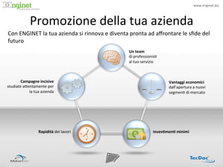 www.enginet.biz	
  
                           !




                  Promozione	
  della	
  tua	
  azienda	
  
Con	
  ENGINET	
  la	
  tua	
  azienda	
  si	
  rinnova	
  e	
  diventa	
  pronta	
  ad	
  aﬀrontare	
  le	
  sﬁde	
  del	
  
futuro	
  
                                                                          Un	
  team	
  	
  
                                                                          di	
  professionis:	
  	
  
                                                                          al	
  tuo	
  servizio	
  



        Campagne	
  incisive	
  	
                                                                       Vantaggi	
  economici	
  	
  
studiate	
  a<entamente	
  per	
                                                                         dall’apertura	
  a	
  nuovi	
  
               la	
  tua	
  azienda	
                                                                    segmen:	
  di	
  mercato	
  




                         Rapidità	
  dei	
  lavori	
                                           Inves/men/	
  minimi	
  
 
