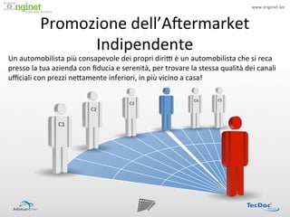 www.enginet.biz	
  
                      !



               Promozione	
  dell’AIermarket	
  
                     Indipendente	
  
Un	
  automobilista	
  più	
  consapevole	
  dei	
  propri	
  diriP	
  è	
  un	
  automobilista	
  che	
  si	
  reca	
  
presso	
  la	
  tua	
  azienda	
  con	
  ﬁducia	
  e	
  serenità,	
  per	
  trovare	
  la	
  stessa	
  qualità	
  dei	
  canali	
  
uﬃciali	
  con	
  prezzi	
  ne<amente	
  inferiori,	
  in	
  più	
  vicino	
  a	
  casa!	
  

                                                                                          C4	
       C5	
  
                                                          C3	
  
                                        C2	
  

                          C1	
  
 