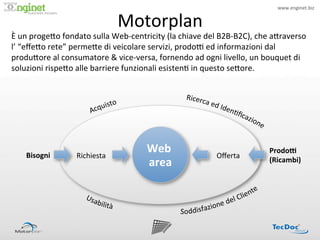 www.enginet.biz	
  


                                           Motorplan	
  
                    !




È	
  un	
  proge<o	
  fondato	
  sulla	
  Web-­‐centricity	
  (la	
  chiave	
  del	
  B2B-­‐B2C),	
  che	
  a<raverso	
  
l’	
  “eﬀe<o	
  rete”	
  perme<e	
  di	
  veicolare	
  servizi,	
  prodoP	
  ed	
  informazioni	
  dal	
  
produ<ore	
  al	
  consumatore	
  &	
  vice-­‐versa,	
  fornendo	
  ad	
  ogni	
  livello,	
  un	
  bouquet	
  di	
  
soluzioni	
  rispe<o	
  alle	
  barriere	
  funzionali	
  esisten:	
  in	
  questo	
  se<ore.	
  




      Bisogni	
           Richiesta	
  
                                                       Web	
                       Oﬀerta	
  
                                                                                                         ProdoO	
  
                                                       area	
                                            (Ricambi)	
  
 