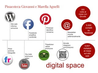 digital space
5.647
visitatori
al mese
sul sito
web
300
visite al
mese con
Qrcode
5.500
contatti
su
facebookFacebook
amplifica
condivide
Sito web
informa
annuncia
@
Newsletter
ricorda
settimanalmente
Tripadvisor
valuta
promuoveFlickr
archivia
fotografie
Pinterest
identifica
conserva
You tube
promuove
video
Qrcode
integrano
arricchiscono