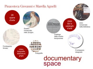 documentary
video,
fotografie,
letteratura
grigia
2500
libri e
cataloghi
d’arte
28
opere
d’arte
space
Quadro
conservato
nello Scrigno
Libro
conservato
nella biblioteca
Frontespizio
disegnato
Frontespizio
firmato
Catalogo
della mostra
temporanea
Fotografie