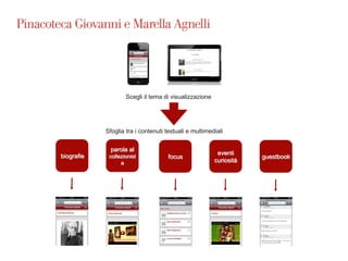 Scegli il tema di visualizzazione
Sfoglia tra i contenuti testuali e multimediali
biografie
parola al
collezionist
a
focus
eventi
curiosità
guestbook