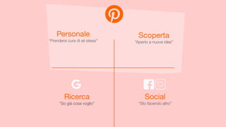 Presentazione Pinterest per partnership.pdf