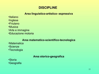 DISCIPLINE Area linguistico-artistico- espressiva Italiano Inglese Friulano Musica Arte e immagine Educazione motoria Area matematico-scientifico-tecnologica Matematica Scienze Tecnologia  Area storico-geografica Storia Geografia  