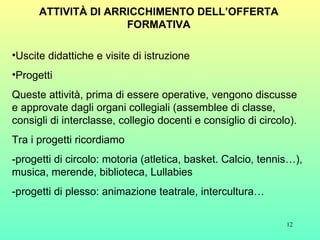 ATTIVITÀ DI ARRICCHIMENTO DELL’OFFERTA FORMATIVA Uscite didattiche e visite di istruzione  Progetti Queste attività, prima di essere operative, vengono discusse e approvate dagli organi collegiali (assemblee di classe, consigli di interclasse, collegio docenti e consiglio di circolo). Tra i progetti ricordiamo  -progetti di circolo: motoria (atletica, basket. Calcio, tennis…), musica, merende, biblioteca, Lullabies -progetti di plesso: animazione teatrale, intercultura… 