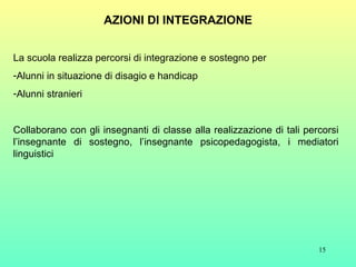 AZIONI DI INTEGRAZIONE La scuola realizza percorsi di integrazione e sostegno per Alunni in situazione di disagio e handicap Alunni stranieri Collaborano con gli insegnanti di classe alla realizzazione di tali percorsi l’insegnante di sostegno, l’insegnante psicopedagogista, i mediatori linguistici 