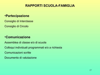 RAPPORTI SCUOLA-FAMIGLIA Partecipazione Consiglio di Interclasse Consiglio di Circolo Comunicazione Assemblea di classe e/o di scuola Colloqui individuali programmati e/o a richiesta Comunicazioni scritte Documento di valutazione 