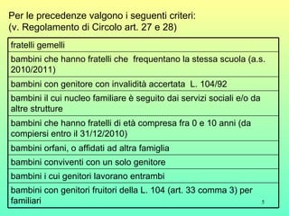 Per le precedenze valgono i seguenti criteri: (v. Regolamento di Circolo art. 27 e 28) bambini con genitori fruitori della L. 104 (art. 33 comma 3) per familiari  bambini i cui genitori lavorano entrambi  bambini conviventi con un solo genitore  bambini orfani, o affidati ad altra famiglia  bambini che hanno fratelli di età compresa fra 0 e 10 anni (da compiersi entro il 31/12/2010)  bambini il cui nucleo familiare è seguito dai servizi sociali e/o da altre strutture  bambini con genitore con invalidità accertata  L. 104/92  bambini che hanno fratelli che  frequentano la stessa scuola (a.s. 2010/2011)  fratelli gemelli  