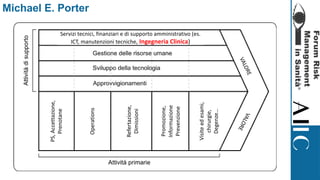 Michael E. Porter
PS,Accettazione,
Prenotane
Operations
Refertazione,
Dimissioni
Promozione,
Informazione
Prevenzione
Visiteedesami,
chirurgie,
Degenze…
Servizi tecnici, finanziari e di supporto amministrativo (es.
ICT, manutenzioni tecniche, Ingegneria Clinica)
 