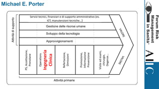 Michael E. Porter
PS,Accettazione,
Prenotane
Operations
Ingegneria
Clinica
Refertazione,
Dimissioni
Promozione,
Informazione
Prevenzione
Visiteedesami,
chirurgie,
Degenze…
Servizi tecnici, finanziari e di supporto amministrativo (es.
ICT, manutenzioni tecniche…)
 