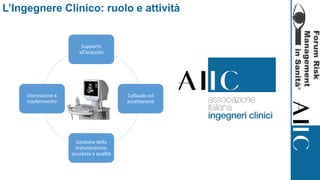 L’Ingegnere Clinico: ruolo e attività
Supporto
all’acquisto
Collaudo ed
accettazione
Gestione della
manutenzione,
sicurezza e qualità
Dismissione e
trasferimento
 