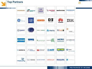 Top Partners   24
 