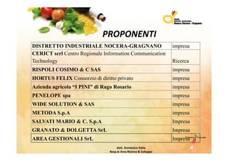 PROPONENTI
DISTRETTO INDUSTRIALE NOCERA-GRAGNANO                                 impresa
CERICT scrl Centro Regionale Information Communication
Technology                                                            Ricerca
RISPOLI COSIMO & C SAS                                                impresa
HORTUS FELIX Consorzio di diritto privato
                                  p                                   impresa
                                                                        p
Azienda agricola “I PINI” di Rago Rosario                             impresa
PENELOPE spa                                                          impresa
WIDE SOLUTION & SAS                                                   impresa
METODA S.p.A                                                          impresa
SALVATI MARIO & C. S.p.A                                              Impresa
GRANATO & DOLGETTA SrL                                                Impresa
AREA GESTIONALI SrL                                                   Impresa
                                     dott.DomenicoDalia
                                Resp.le AreaRicerca&Sviluppo
 