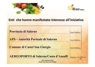 Entichehannomanifestatointeresseall’iniziativa


Provincia di Salerno                                         Ente Pubblico



APS – Autorità Portuale di Salerno                           Ente Pubblico



Comune di Castel San Giorgio
                         g                                   Ente Pubblico



AEREOPORTO di Salerno/Costa d Amalfi
                            d’Amalfi                         Impresa
                            dott.DomenicoDalia
                       Resp.le AreaRicerca&Sviluppo
 