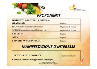 PROPONENTI
DISTRETTO INDUSTRIALE NOCERA-
GRAGNANO                                                             Impresa
INGV Istituto nazionale di Geofisica                                 Organismo di ricerca
SCIRE Consorzio misto pubblico privato                               Organismo di ricerca
SAGEST srl                                                           Imprese
                                                                       p
APT srl                                                              Imprese
SALVATI SPA (FONTANELLA)                                             Imprese


           MANIFESTAZIONED’INTERESSE
TECHNOS REAT AEROSPACE                                               Organismo di ricerca

Consorzio ricerca e sviluppo nuove tecnologie
                                    dott.DomenicoDalia
                               Resp.le AreaRicerca&Sviluppo
 