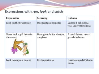 Expressions with run, look and catch 