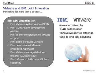 12 Confidential
VMware & IBM Product Integrations
VMware
IBM
Tivoli
IBM
Servers,
Storage &
Networking
IBM Services
 IT industry leaders
 The two original innovators in
virtualization technology
 Unparalleled level of solution
quality and services
 Significant joint investments in
product integrations &
interoperability
 IBM was VMware’s first OEM and
joint partner (since 1998).
 First Global VSPP Agreement
 IBM Global Services is one of
VMware’s largest customers.
 