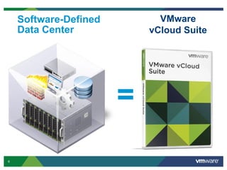 6
Software-Defined
Data Center
=
VMware
vCloud Suite
 