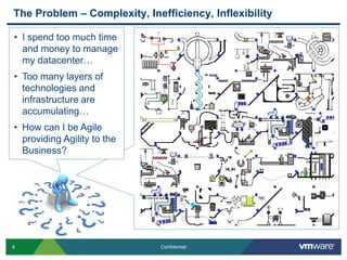 8 Confidential
The Problem – Complexity, Inefficiency, Inflexibility
• I spend too much time
and money to manage
my datacenter…
• Too many layers of
technologies and
infrastructure are
accumulating…
• How can I be Agile
providing Agility to the
Business?
 