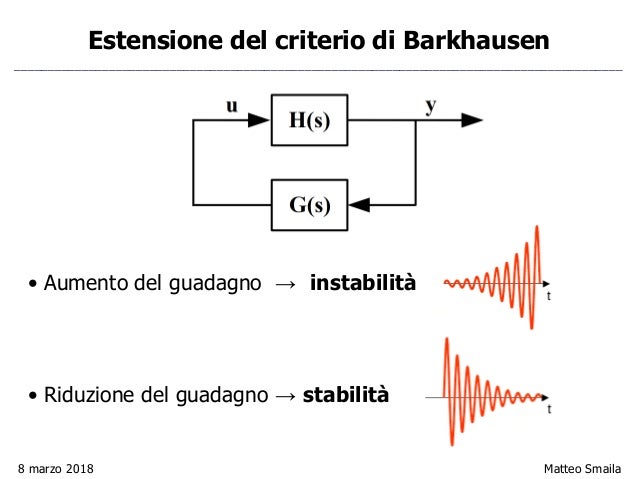 Studio sulle condizioni di validità del criterio di Barkhausen - Pres…