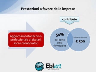 50%
del costo
della
formazione
contributo massimo
€ 500
Prestazioni a favore delle imprese
Aggiornamento tecnico-
professionale di titolari,
soci e collaboratori
contributo
 