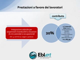 20%
dell’indennità
ASpI pagata
congiuntamente
all’INPS
(nel 2015,
l’importo massimo
mensile
dell’indennità è di
€ 1.167,91)
Prestazioni a favore dei lavoratori
Integrazione salariale per
sospensioni riconducibili a situazioni
di crisi aziendali o occupazionali
(Art. 3, comma 17, Legge n. 92/2012).
contributo
 