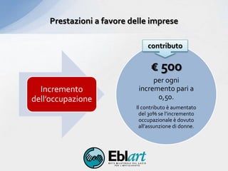 € 500
per ogni
incremento pari a
0,50.
Il contributo è aumentato
del 30% se l’incremento
occupazionale è dovuto
all’assunzione di donne.
Prestazioni a favore delle imprese
Incremento
dell’occupazione
contributo
 