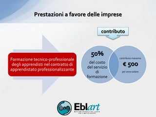 50%
del costo
del servizio
di
formazione
contributo massimo
€ 500
per anno solare
Prestazioni a favore delle imprese
Formazione tecnico-professionale
degli apprendisti nel contratto di
apprendistato professionalizzante
contributo
 