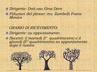 Dirigente: Dott.ssa Gina Doro
Fiduciari del plesso: ins. Zambelli Franz
Monica

ORARIO DI RICEVIMENTO:
Dirigente: su appuntamento
Docenti: il martedì (I° quadrimestre) e il
giovedì (II° quadrimestre) su appuntamento
dopo il rientro
 