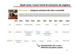 29
6am 8am 10am 12am 2pm 4pm 12pm
colazione
Colazione
veloce
cena
6pm 8pm 10pm
Coffee break pranzo break cena dopo cenaier...