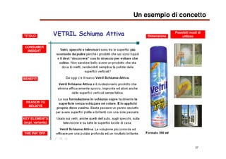 37
CONSUMER
INSIGHT
BENEFIT
REASON TO
BELIEVE
KEY ELEMENTS
(expl. variants)
Possibili modi di
utilizzoTITOLO Dimensione
TH...