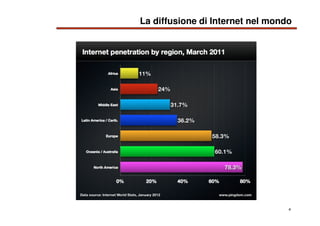 La diffusione di Internet nel mondo
4
 