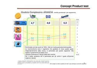 41
4,7
6,0
4,9
6,1
4,2
5,6
4,9
1
2
4
3
5
6
7
9
10
8
0
4,4
Bambini
Uomini
5,4
5,34,64,7Totale
campione
O.K.
K.O.
Confrontat...