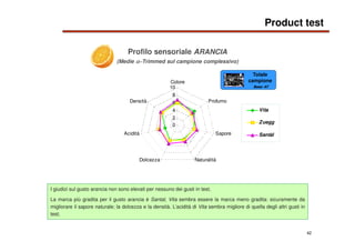 42
Profilo sensoriale ARANCIA
(Medie αααα−−−−Trimmed sul campione complessivo)
0
2
4
6
8
10
Colore
Profumo
Sapore
Naturali...