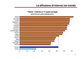 5
La diffusione di Internet nel mondo
“Utenti” internet in 17 paesi europei
percentuali sulla popolazione
 