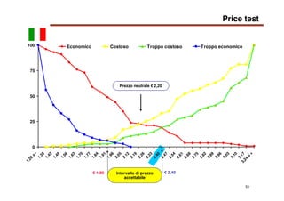 53
0
25
50
75
100
1,28
o
-
1,35
1,42
1,49
1,56
1,63
1,70
1,77
1,84
1,91
1,98
2,05
2,12
2,19
2,26
2,33
2,40
2,47
2,54
2,61
...