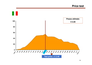 54
0
20
40
60
80
100
1,28o
-
1,35
1,42
1,49
1,56
1,63
1,70
1,77
1,84
1,91
1,98
2,05
2,12
2,19
2,26
2,33
2,40
2,47
2,54
2,6...