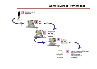 58
Come lavora il PreView test
Reclutamento del
campione
Consumer
Target
1
4-5
adv
2
Interest trace completa il test:
misu...