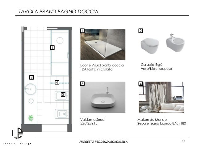 Presentazione Progetto Desame Interior Design I 150h Nad