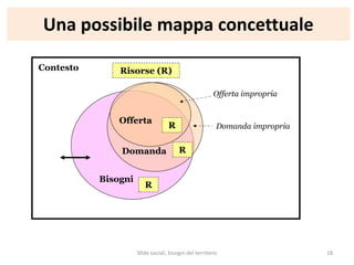 Una possibile mappa concettuale
Contesto
Bisogni
Domanda
Offerta
Offerta impropria
Risorse (R)
Domanda impropria
R
R
R
Sfide sociali, bisogni del territorio 18
 