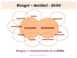 Bisogni – desideri - diritti
BISOGNO DESIDERIO
necessità aspirazioni
vulnerabilità
agio,
benessere
Bisogno –> riconoscimento di un diritto
rischio
fragilità realizzazione
disagio
Sfide sociali, bisogni del territorio 19
 