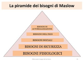 La piramide dei bisogni di Maslow
BISOGNI FISIOLOGICI
BISOGNI DI SICUREZZA
BISOGNI SOCIALI
BISOGNI DELL’EGO
BISOGNI DI
AUTOREALIZZAZIONE
Sfide sociali, bisogni del territorio 21
 