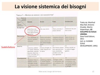 La visione sistemica dei bisogni
Tratto da: Manfred
Max-Nef, Antonio
Elizalde, Martin
Hopenhayn, LO
SVILUPPO SU SCALA
UMANA.
Slow Food Editore,
2011
(ed. or. HUMAN
SCALE
DEVELOPMENT, 1991)
Soddisfattore
Sfide sociali, bisogni del territorio 22
 